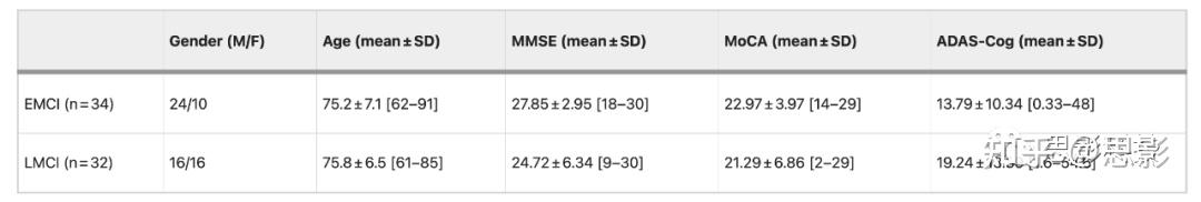 寻找使用多模态MRI数据分类轻度认知障碍（MCI）亚型的最佳机器学习模型 - 知乎
