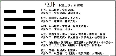 国家初建,固本筑基 卦辞 屯:元亨利贞.勿用有攸往,利建侯 3.