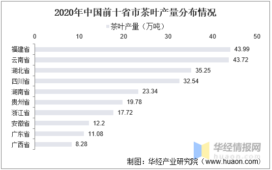 巴中茶叶2021年产量（巴中茶叶2021年产量多少） 巴中茶叶2021年产量（巴中茶叶2021年产量多少）《巴中市茶叶种植面积》 茶叶资讯