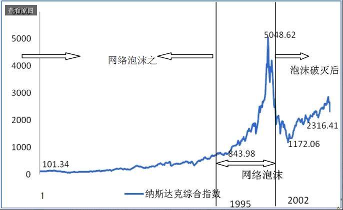 郁金香泡沫曲线图片