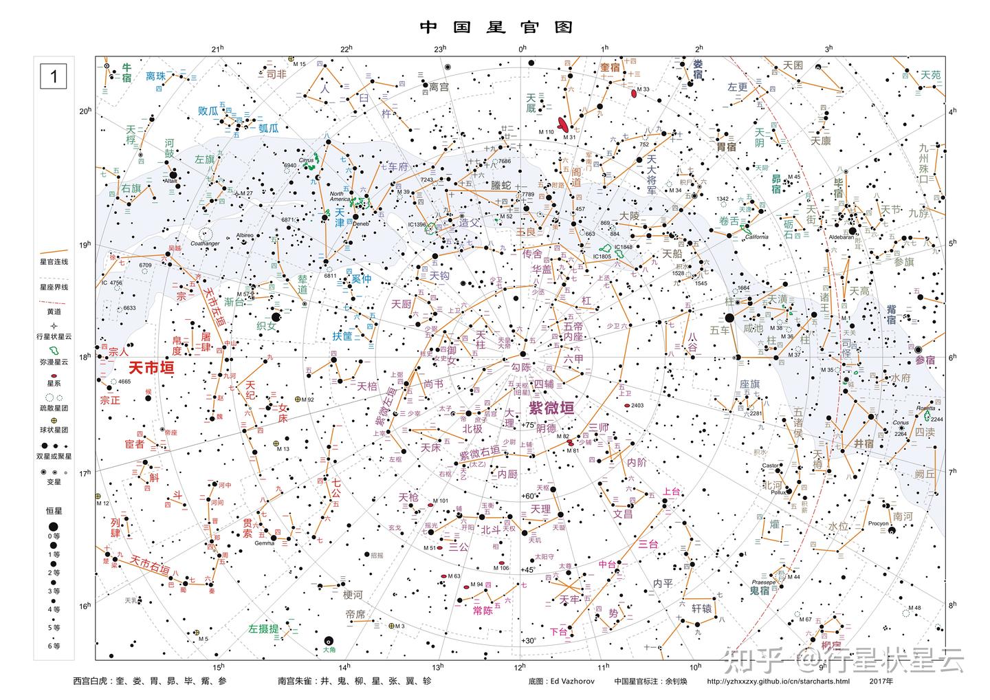中国星官与西方星座六等星图 - 知乎
