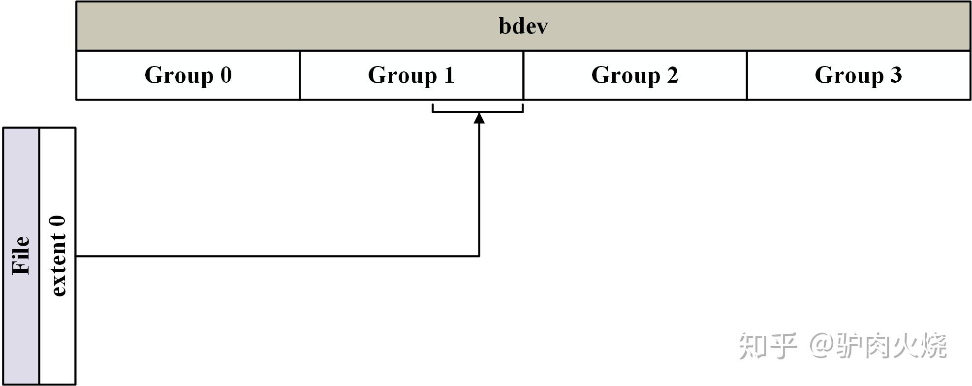 Ext4文件系统在线文件碎片整理工作原理 - 知乎