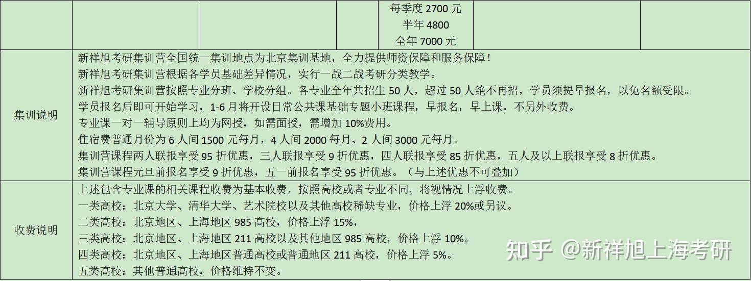 2024北京大学外国语学院(英语语言文学)考研攻略 - 知乎