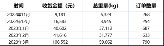 废品回收站废品价格表(废品收购站各种废品的收购价格)