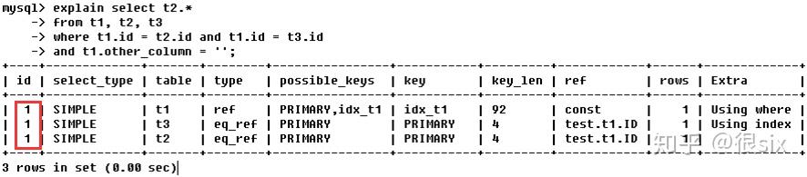 MySQL索引优化-性能分析Explain(转) MySQL索引优化-性能分析Explain(转)