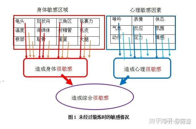为什么要做心理脱敏心理脱敏训练也叫性感集中训练,是欧美国家性治疗