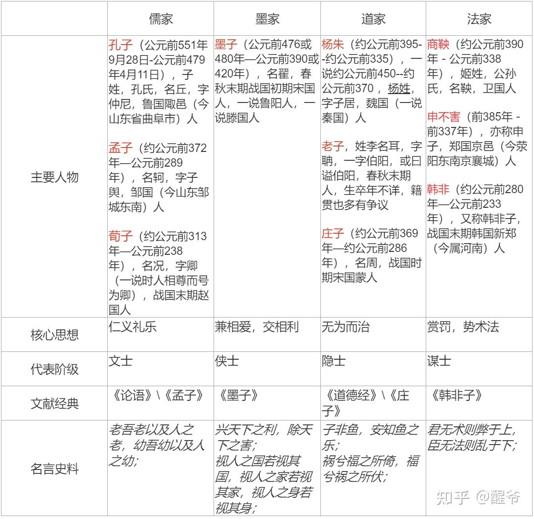先秦诸子,百家争鸣 - 知乎