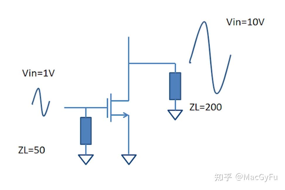  decimal logarithm 20log and 10log s parameter evm