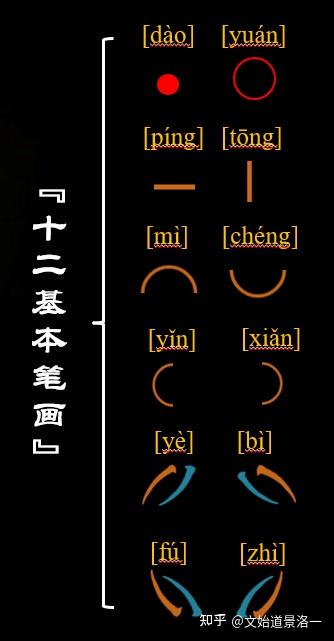 《道祕天书》的基本笔画又叫三元八会文。 - 知乎
