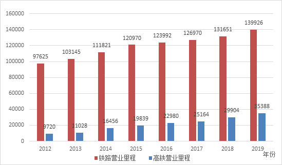 长三角城市群2035年人口_长三角城市人口分布图(3)