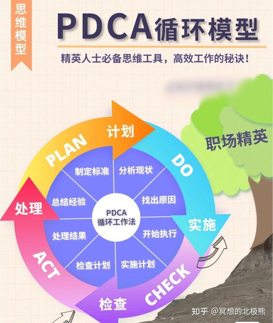 常用的思维模型 - 知乎