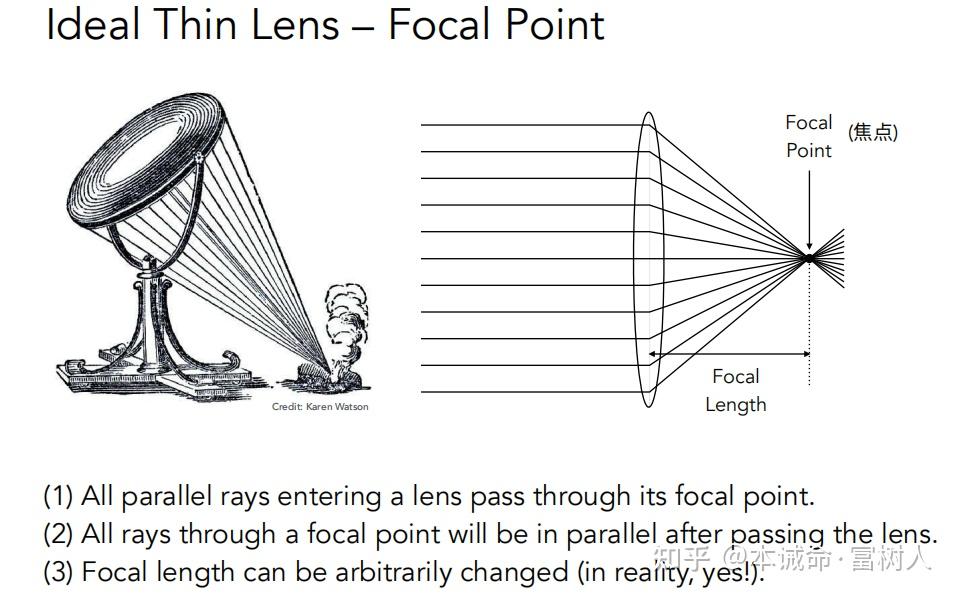 Lecture 13：Cameras, Lenses and Light Fields 知乎