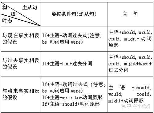 虚拟语气用法及例句总结 - 知乎