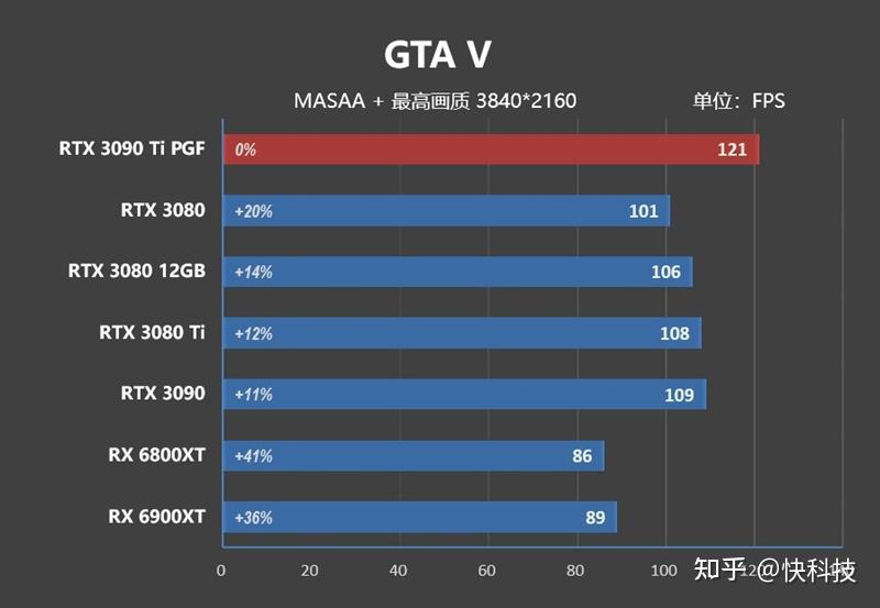 核弹来了!NVIDIA RTX 3090 Ti首发评测:比RX 6900 XT快16%-核弹来了怎么躲避