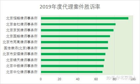 律师事务所排名前十位_律师事务所图片(2)
