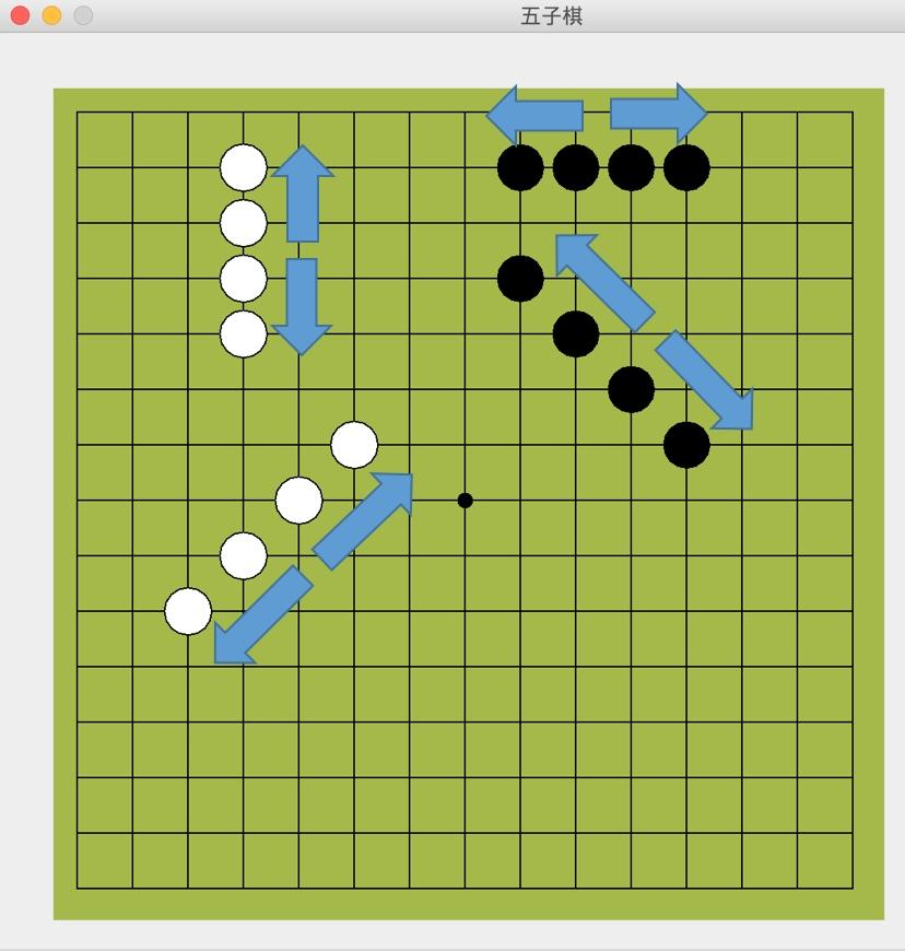 小遊戲來做個五子棋玩玩