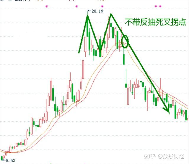 對股價的約束作用,使價格始終保持在(上升趨勢線)以上或以下(下降