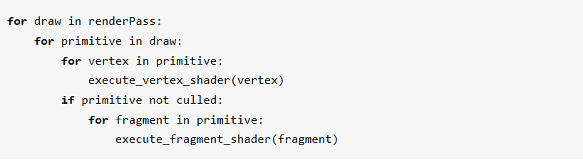 mode rendering )tb(d)r简单的意思:屏幕被分块(16 * 16像素或者32 *