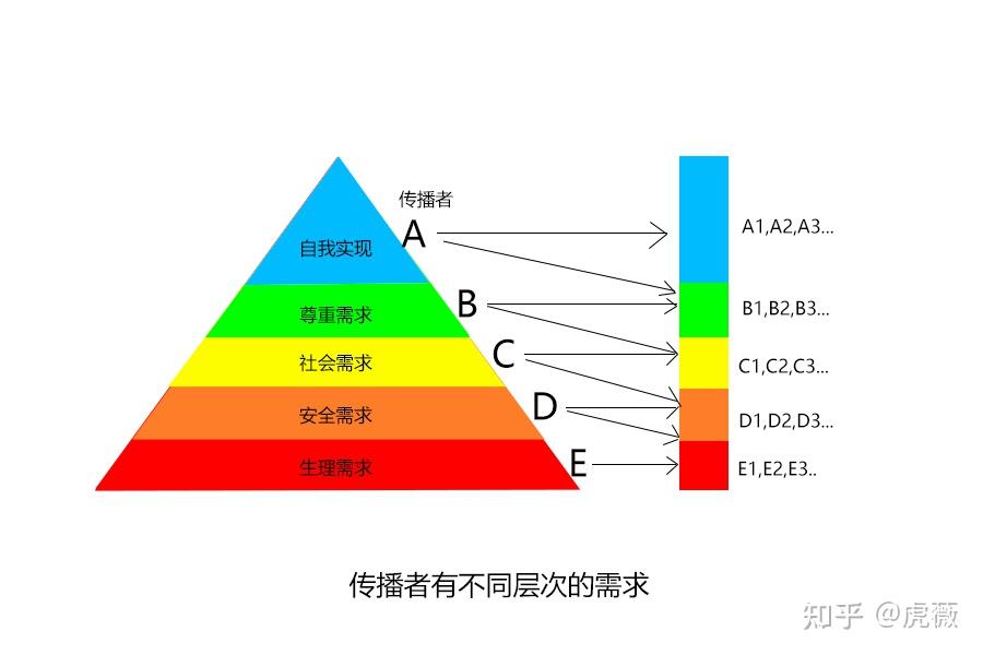 分享本身的意义