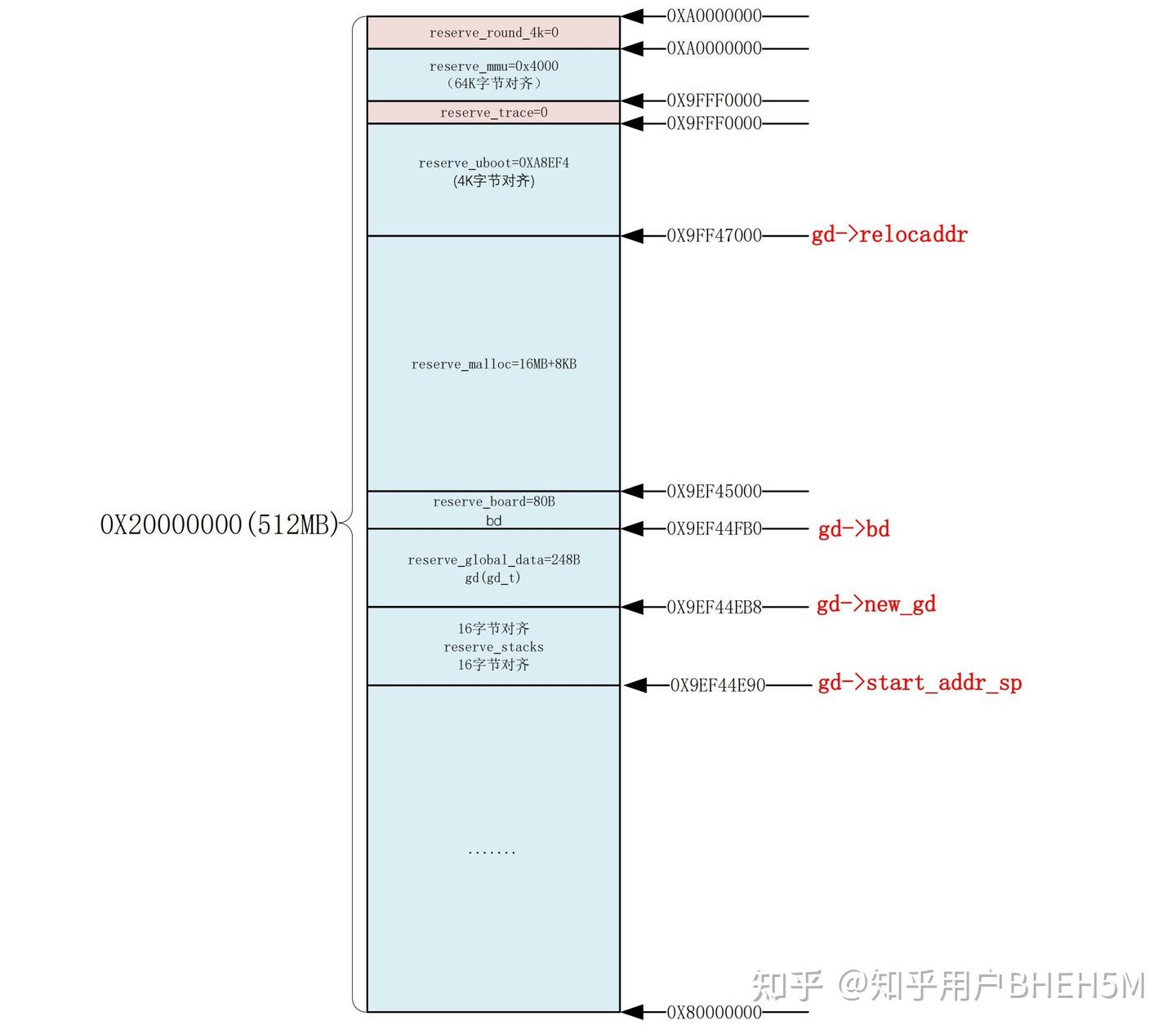 uboot - 知乎