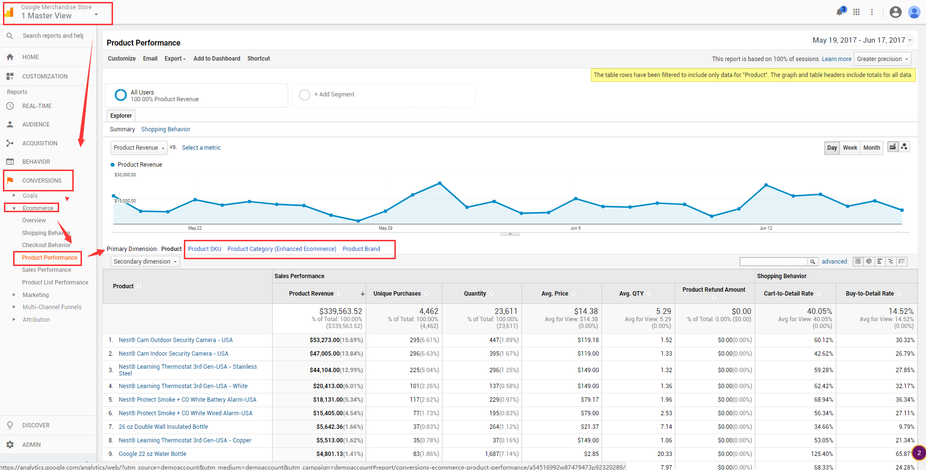 在google analytics数据分析工具中,怎么看不同