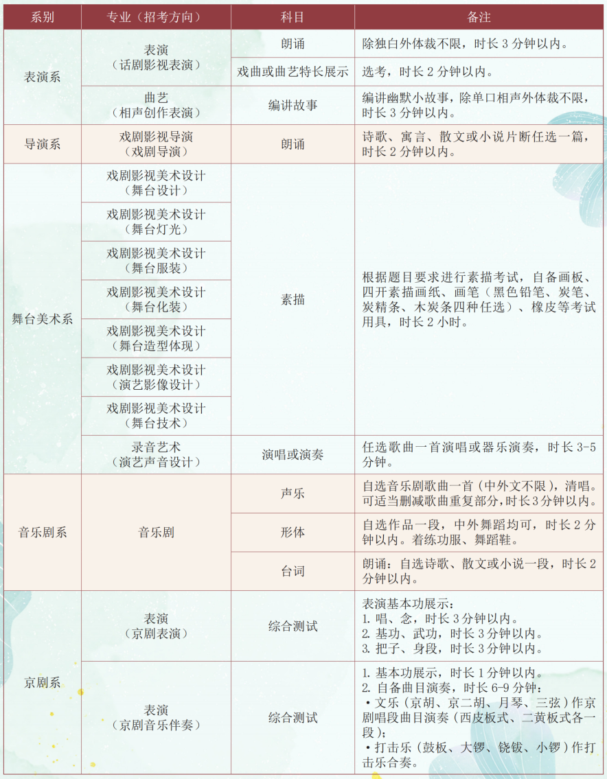 艺考生注意！央美、中戏、北电招生简章来啦