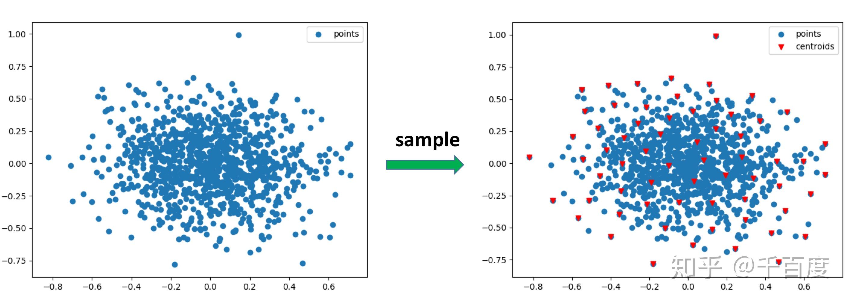 基于PyTorch实现PointNet++ - 知乎