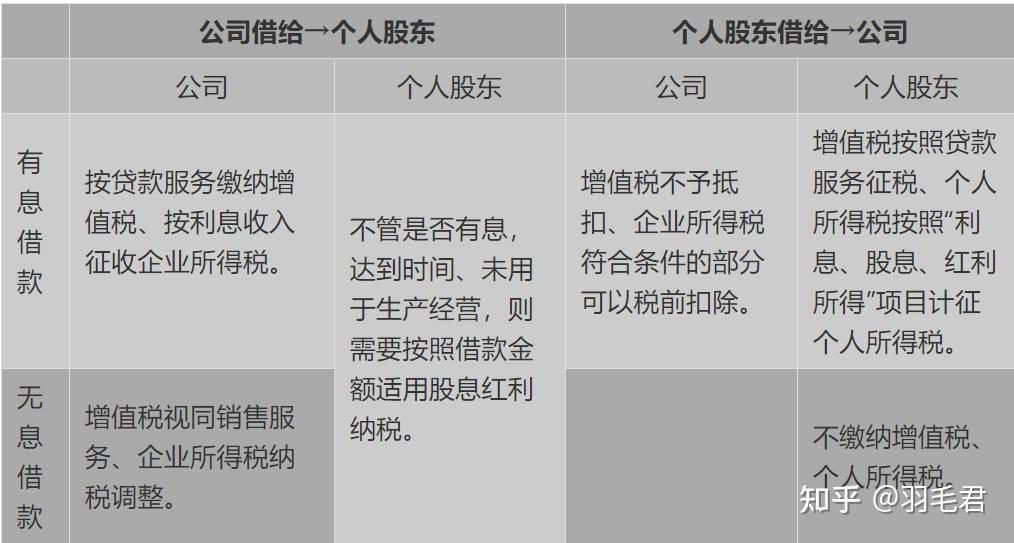 個人股東借款需要繳稅嗎一文全解析幫你讀懂個人股東與公司之間借款