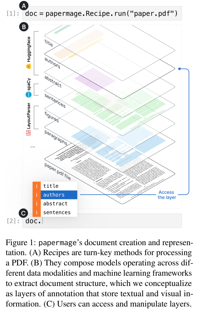 Emnlp 2024 Best Paper Size Isabel Nerita