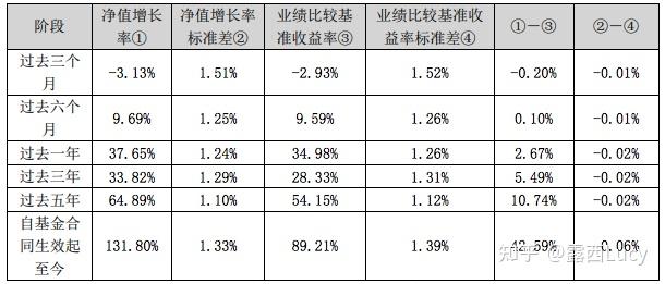 跟蹤誤差產生的原因有多種,其中一個就是倉位和現金的比例.