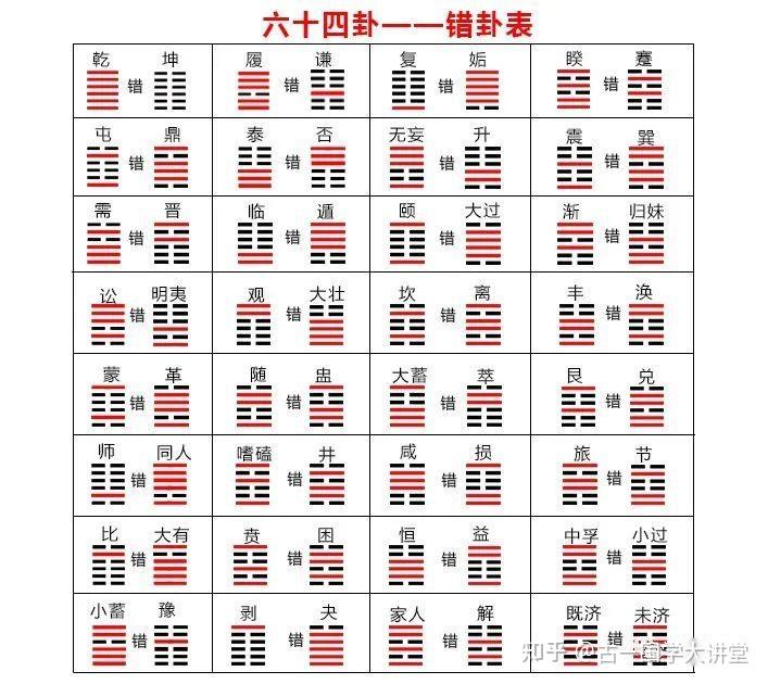 奠基篇:《易经》常用名词解释 - 知乎