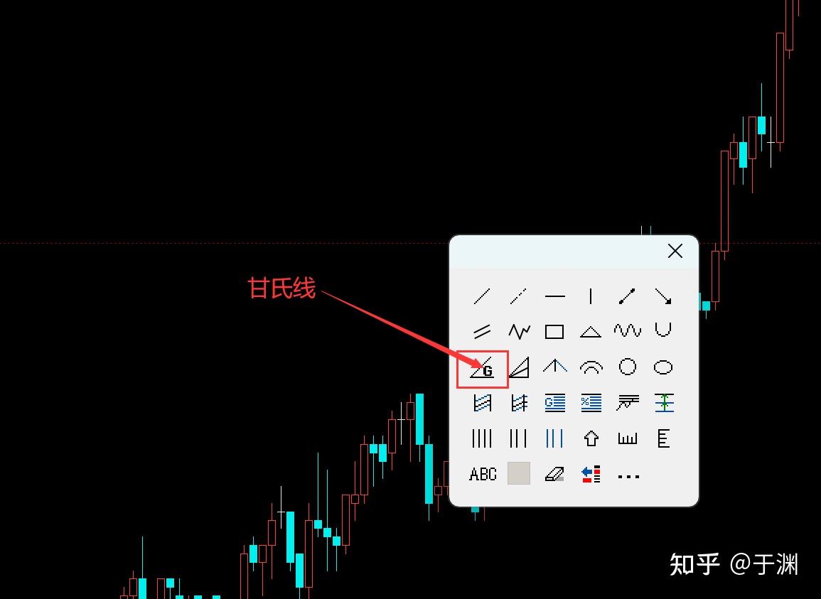 日内交易如何准确及时识别压力支撑位？这种方法很多人没用过，附详细步骤！ - 知乎