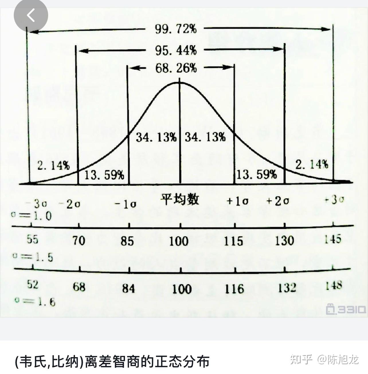 心理学知识分享之三十四智力的测量 - 知乎