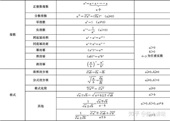 二项式公式 多项式公式和因式分解 知乎