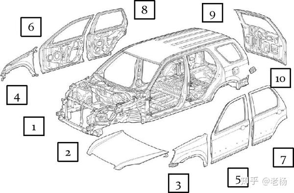 汽车白车身详细结构图图片