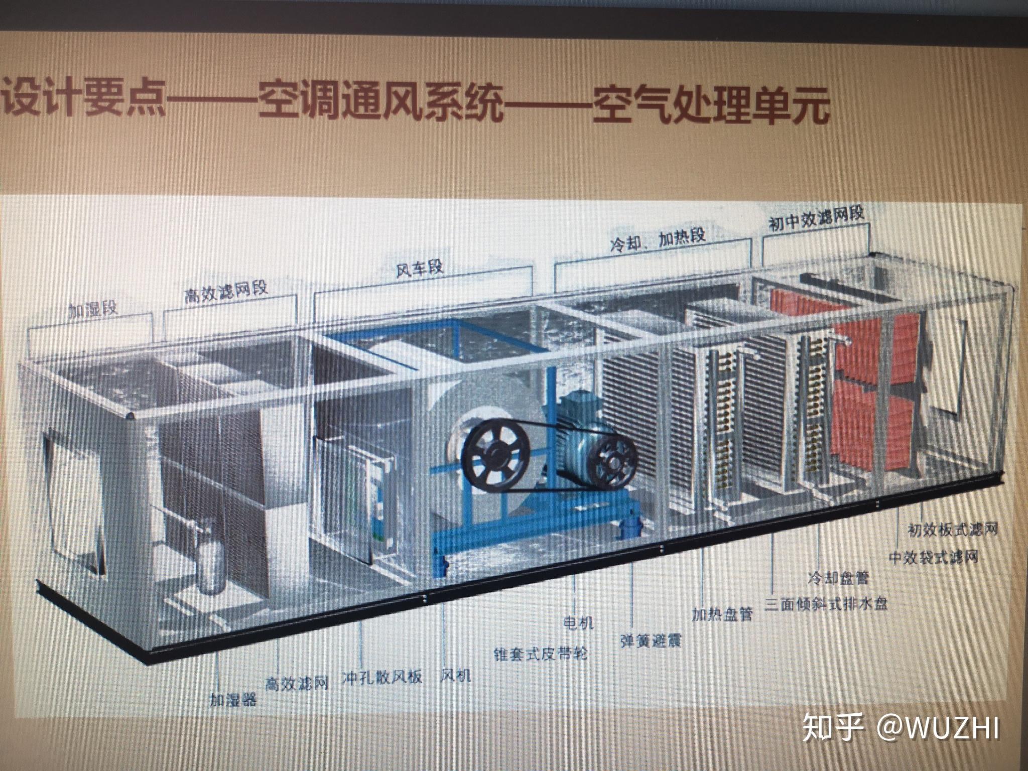 喷漆房排风口设计图片