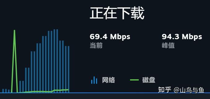 Mbps，Mb/s, MB/s的区别