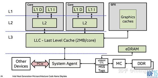 cpu-l1-l2-l3