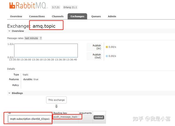 Rabbitmq mqtt web 