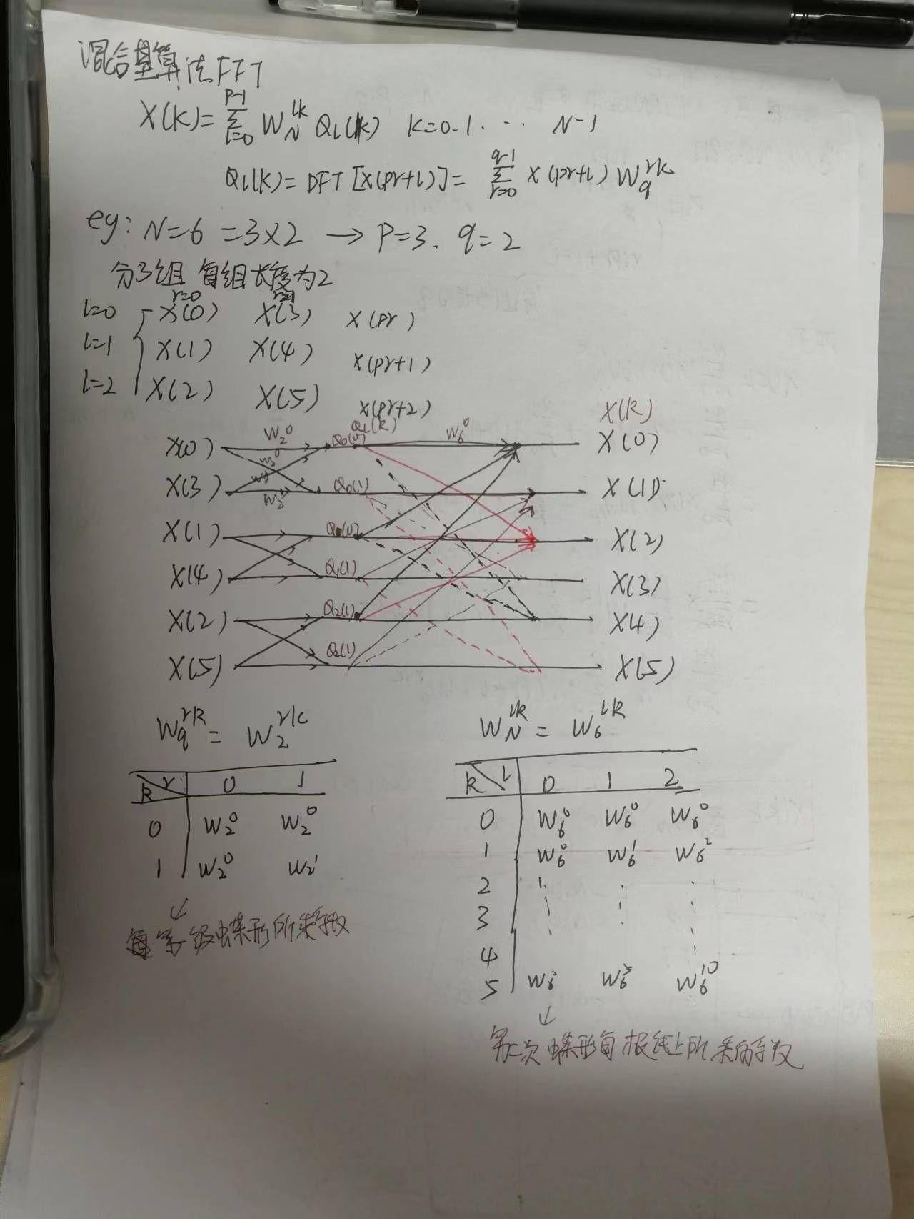 fft算法，FFT算法的基本思想