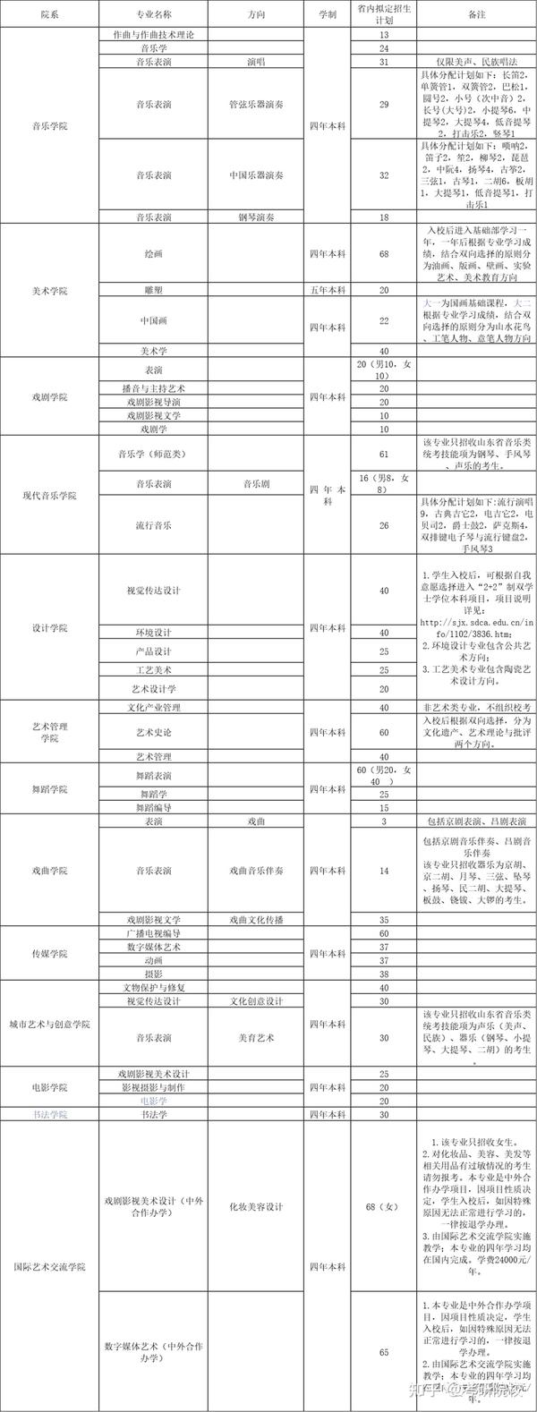 2023年鲁东大学研究生院录取分数线_研究生学校录取线_各个大学的研究生录取分数线