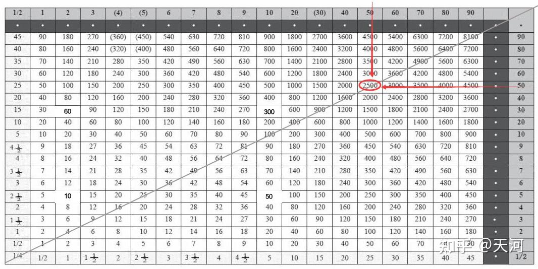 几千年前的古人如何进行复杂的计算以及开根号? - 知乎