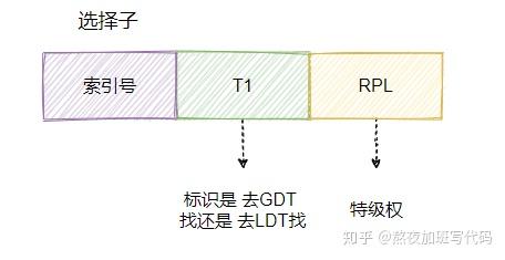 内存分页不就够了？为什么还要分段？还有段页式？ - 知乎