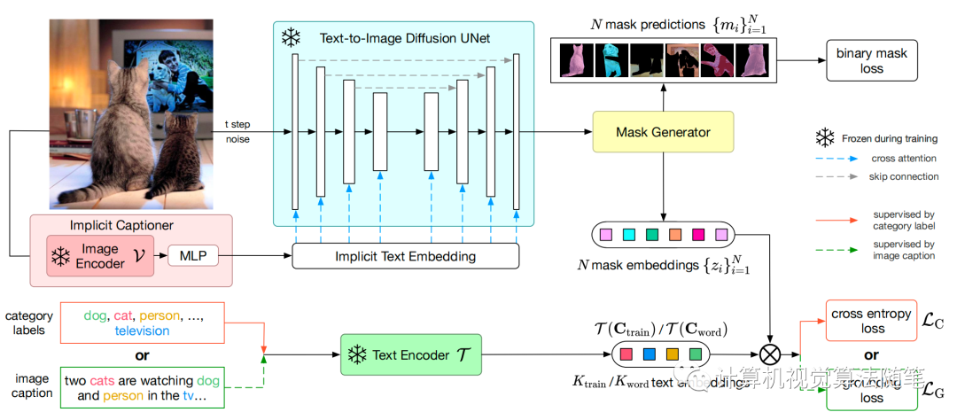 cvpr2023-odise-open-vocabulary-panoptic-segmentation-with-text-to