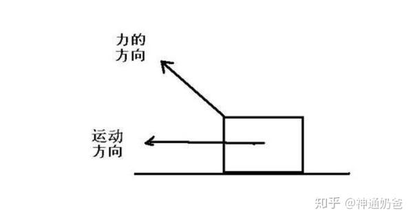 为什么孩子屡教不改?借用物理学上的“做功”概念,你就明白了 - 知乎