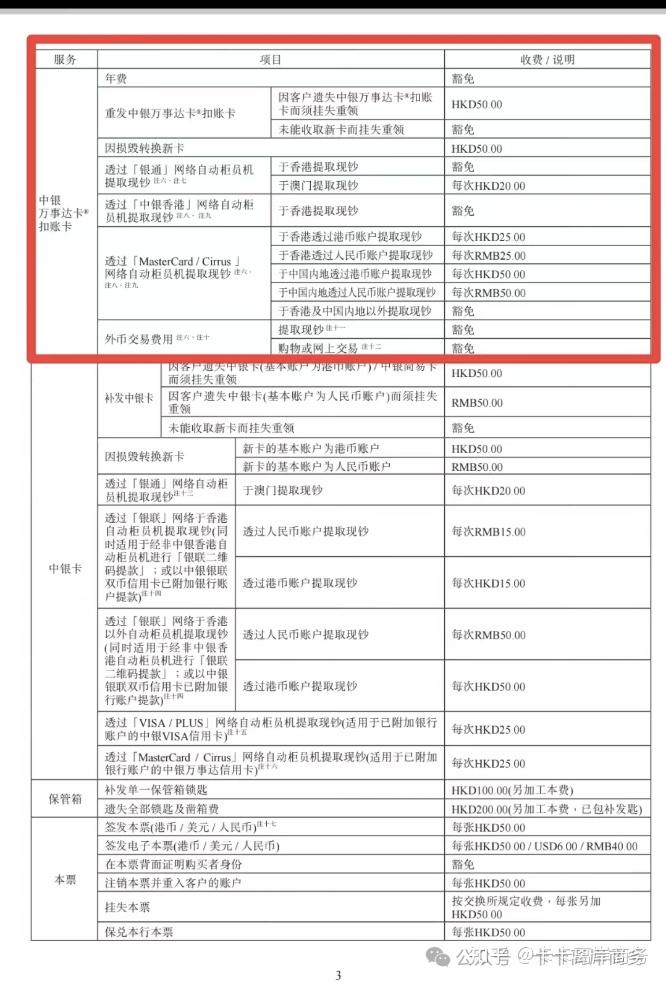 中银香港推出「中银万事达卡扣帐卡」:消费0.5%返现,海外免手续费提款