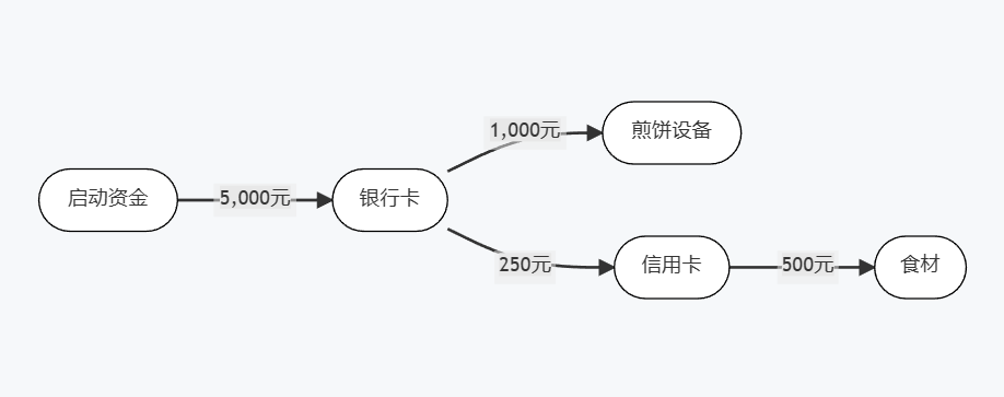 「钞能力养成指北」前传：开发者开年变富，如何迈出第一步？ - 知乎