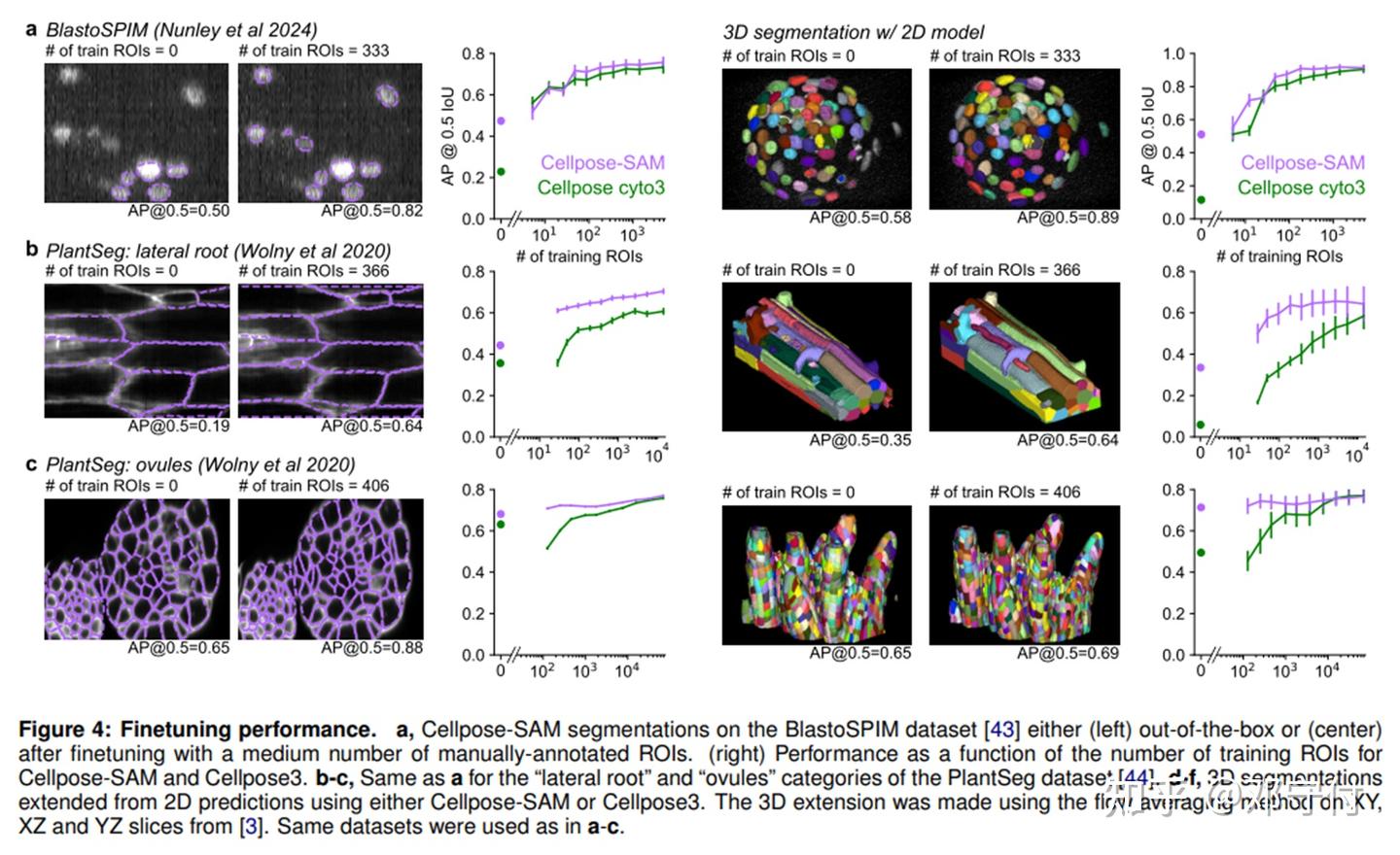 Cellpose-SAM论文自读 - 知乎