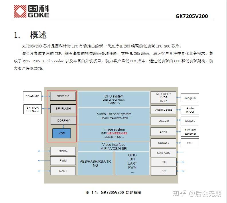 国科微高清视频编码芯片GK7205V200 GK7205V200 - 知乎