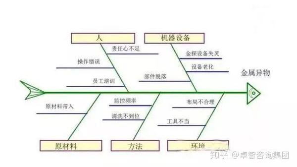 影响产品质量的人机料法环测6个方面因素